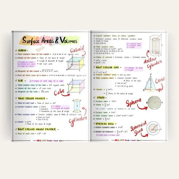 Printed Class 10 Maths Formula Sheet