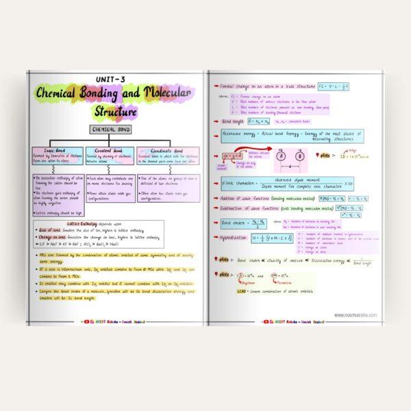 Printed Neet Chemistry Formula Sheet + Short Notes