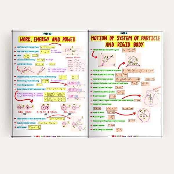 Printed Neet Physics Formula Sheet 2025