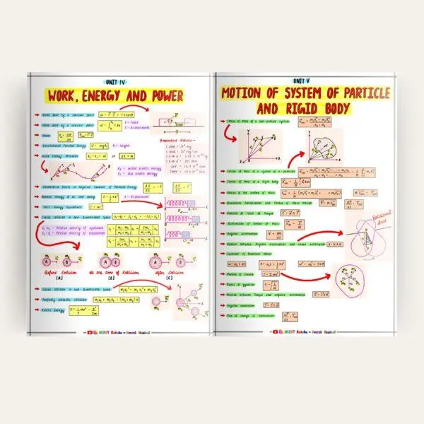 Printed Neet Physics Formula Sheet 2025